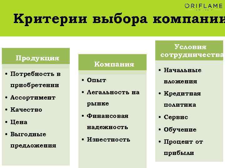 Критерии выбора компании Продукция • Потребность в приобретении • Ассортимент • Качество • Цена