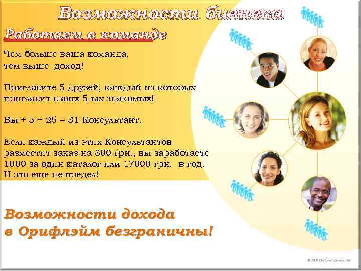 Возможности бизнеса Работаем в команде Чем больше ваша команда, тем выше доход! Пригласите 5