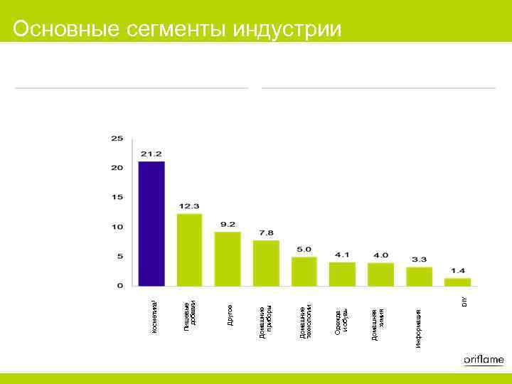 Информация Домашняя химия Одежда и обувь DIY Домашние технологии Домашние приборы Другое Пищевые добавки