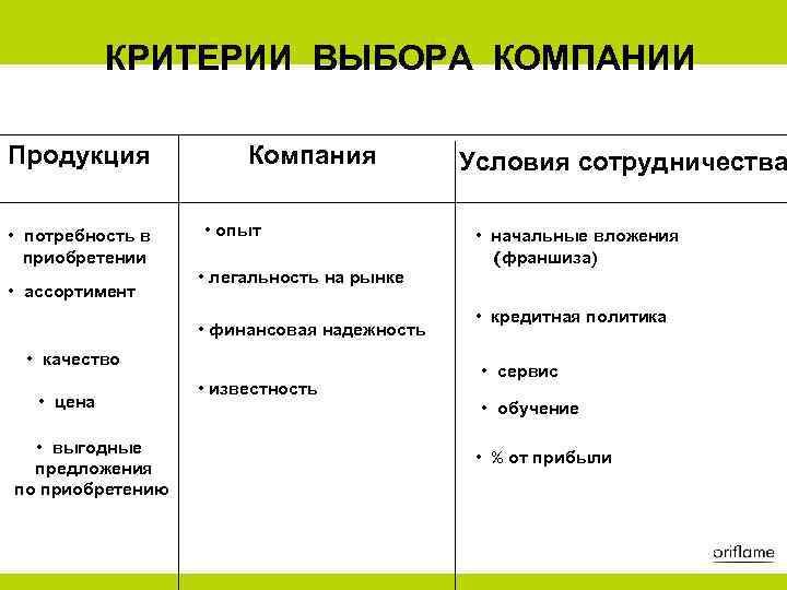 КРИТЕРИИ ВЫБОРА КОМПАНИИ Продукция • потребность в приобретении • ассортимент Компания • опыт •