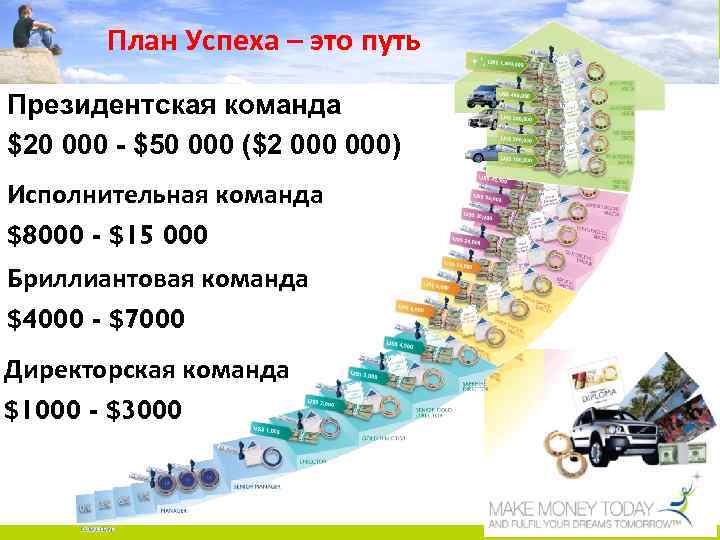 План Успеха – это путь Президентская команда $20 000 - $50 000 ($2 000)