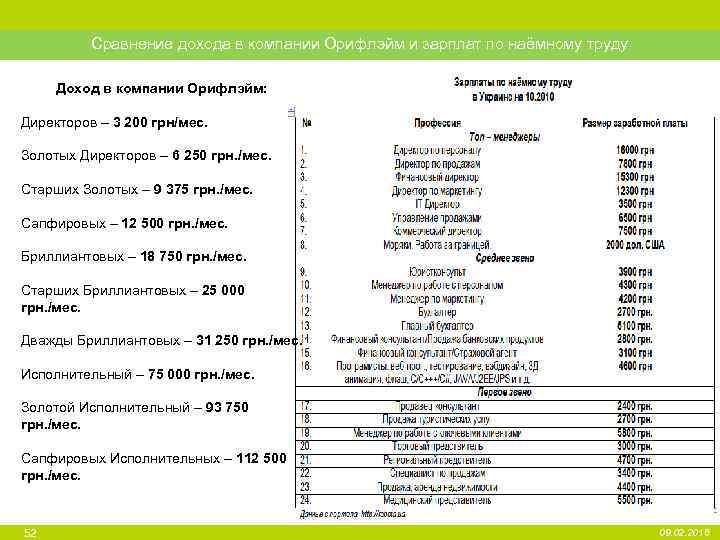 Сравнение дохода в компании Орифлэйм и зарплат по наёмному труду Доход в компании Орифлэйм: