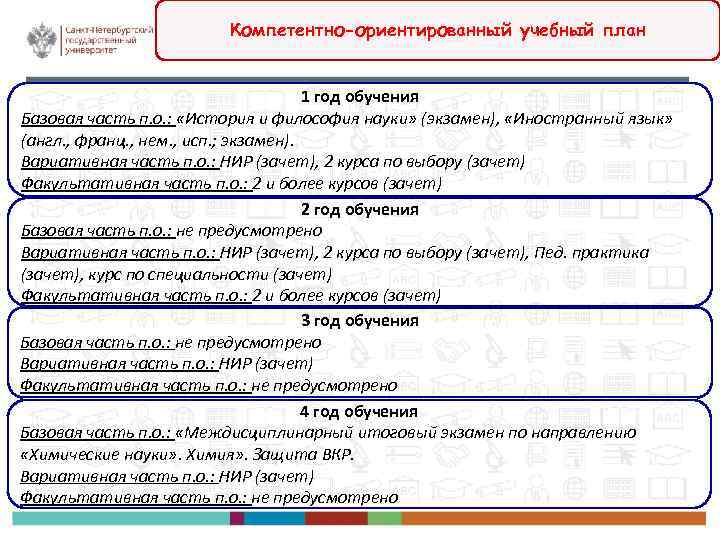 Компетентно-ориентированный учебный план 1 год обучения Базовая часть п. о. : «История и философия