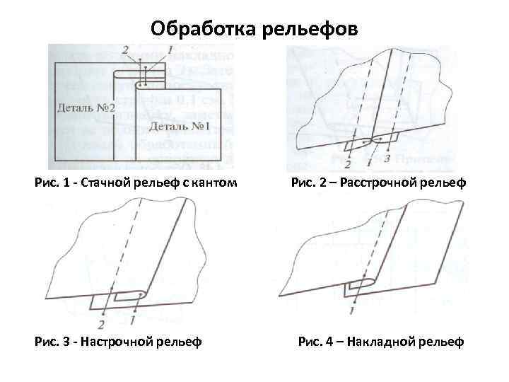 Обработка рельефов Рис. 1 - Стачной рельеф с кантом Рис. 3 - Настрочной рельеф