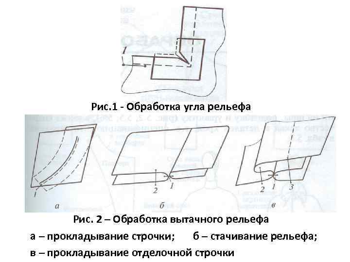 Рис. 1 - Обработка угла рельефа Рис. 2 – Обработка вытачного рельефа а –