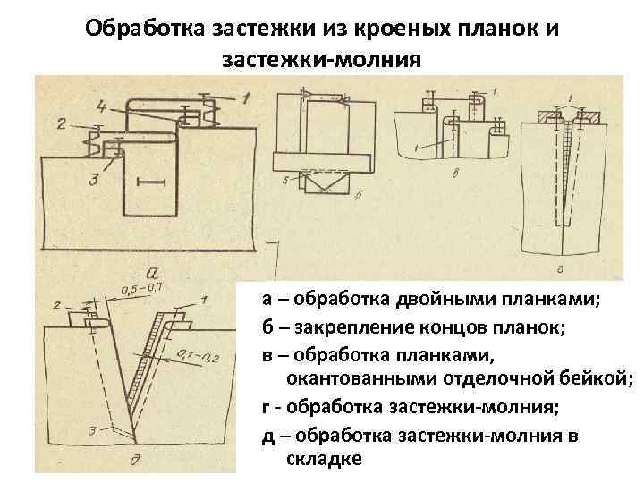 Схема потайной молнии