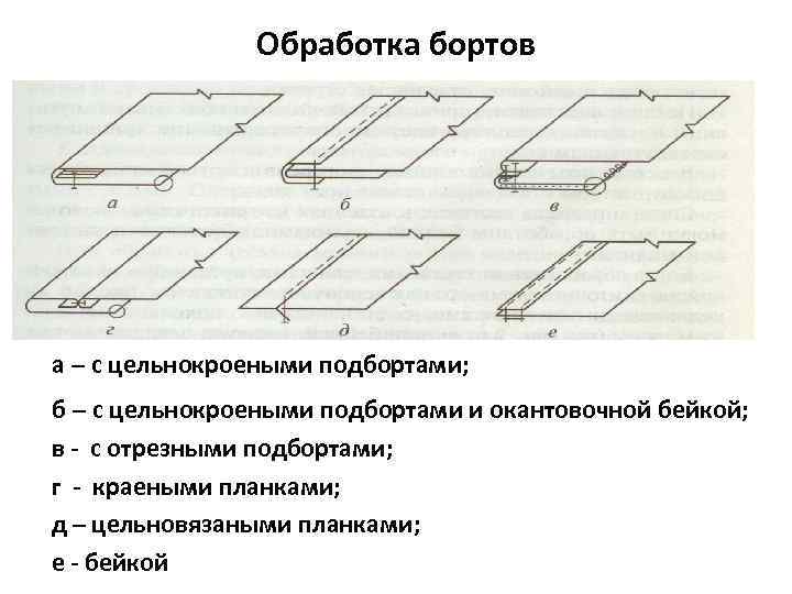 Схема обработки борта подбортом