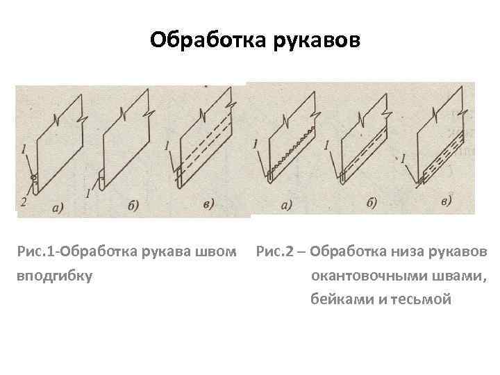 Обработка рукавов Рис. 1 -Обработка рукава швом вподгибку Рис. 2 – Обработка низа рукавов