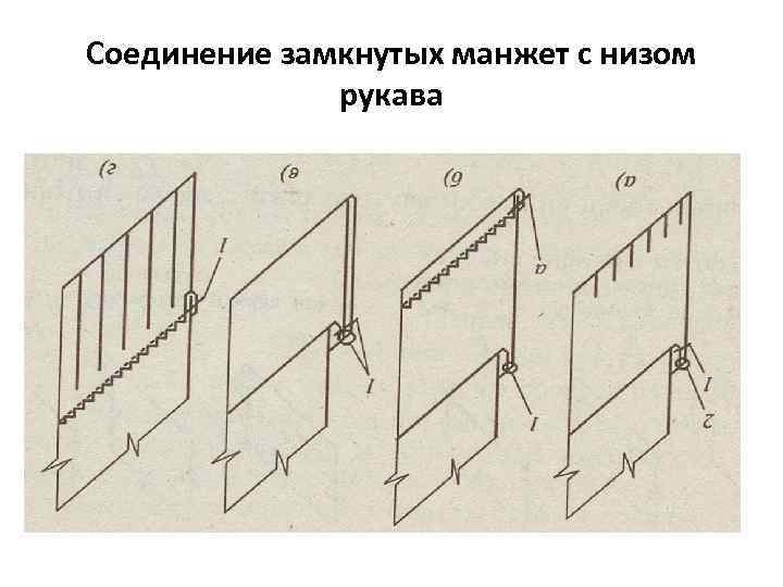 Соединение замкнутых манжет с низом рукава 