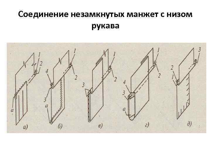 Соединение незамкнутых манжет с низом рукава 