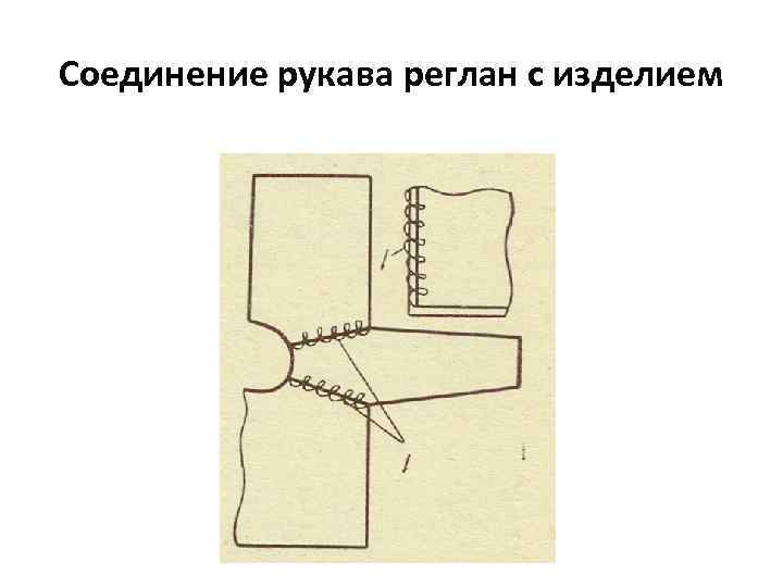 Соединение рукава реглан с изделием 