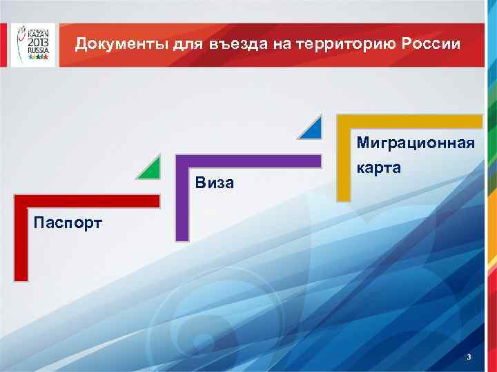 Документы для въезда на территорию России Миграционная Виза карта Паспорт 3 