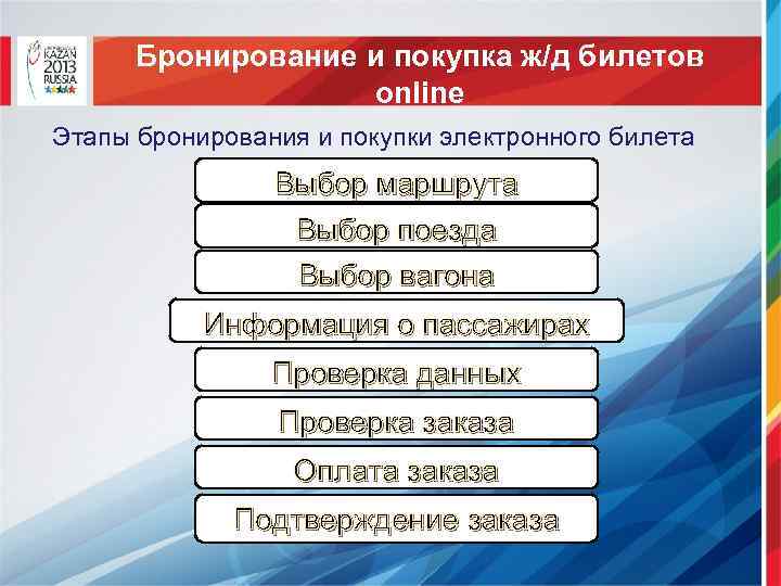 Бронирование и покупка ж/д билетов online Этапы бронирования и покупки электронного билета Выбор маршрута