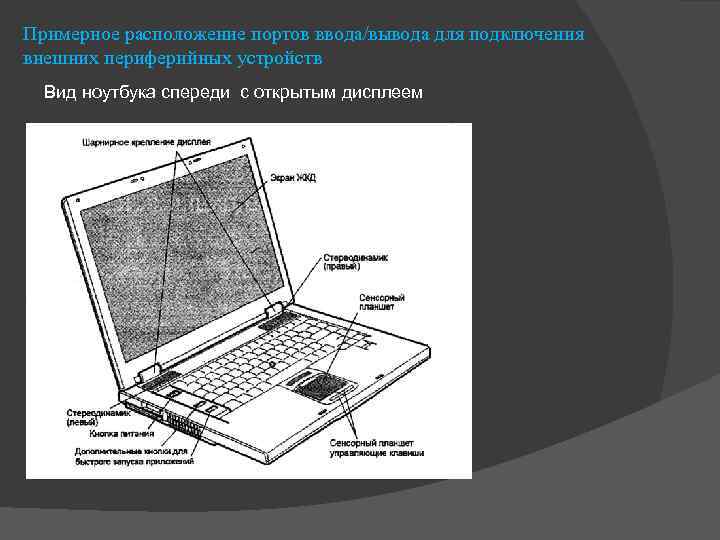 Примерное расположение портов ввода/вывода для подключения внешних периферийных устройств Вид ноутбука спереди с открытым