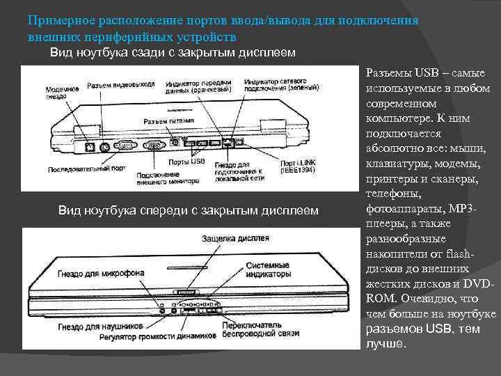 Примерное расположение портов ввода/вывода для подключения внешних периферийных устройств Вид ноутбука сзади с закрытым