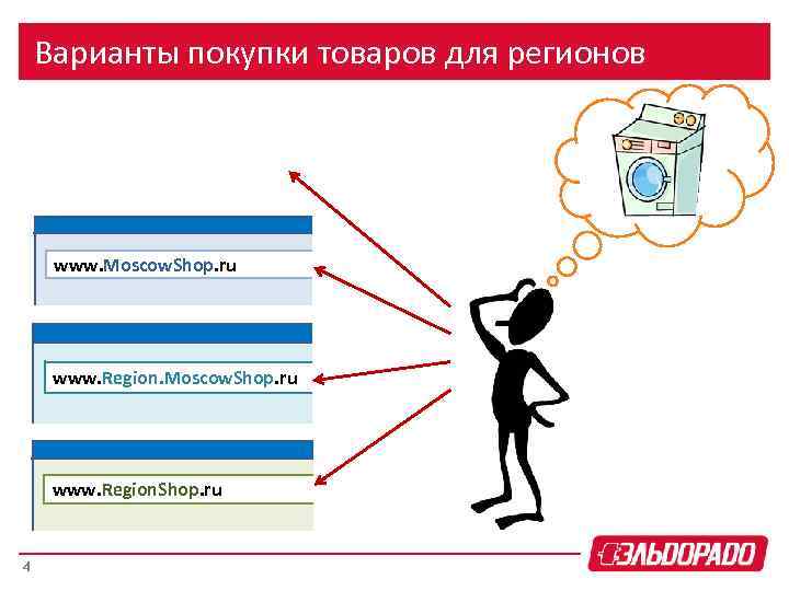 Варианты покупки товаров для регионов www. Moscow. Shop. ru www. Region. Shop. ru 4