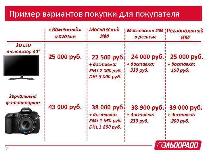 Пример вариантов покупки для покупателя «Каменный» магазин 3 D LED телевизор 40” Зеркальный фотоаппарат