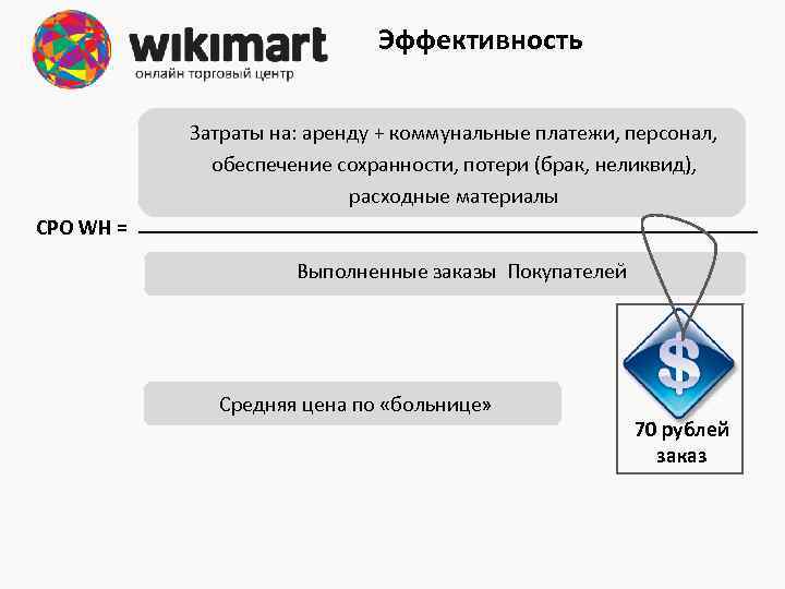 Эффективность Затраты на: аренду + коммунальные платежи, персонал, обеспечение сохранности, потери (брак, неликвид), расходные