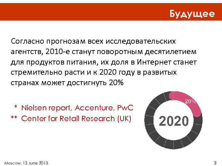 Будущее Согласно прогнозам всех исследовательских агентств, 2010 -е станут поворотным десятилетием для продуктов питания,