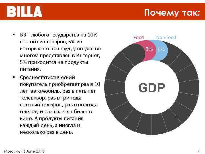 Почему так: § ВВП любого государства на 10% состоит из товаров, 5% из которых