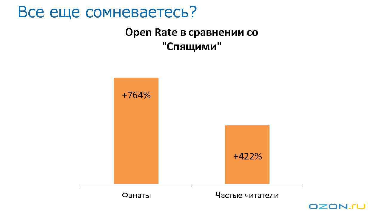 Все еще сомневаетесь? Open Rate в сравнении со 