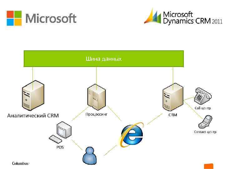 Шина данных 