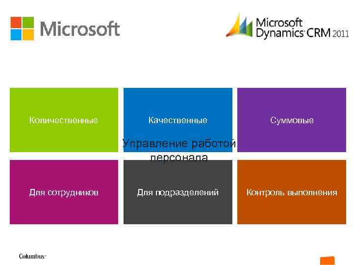 Количественные Качественные Суммовые Управление работой персонала Для сотрудников Для подразделений Контроль выполнения 