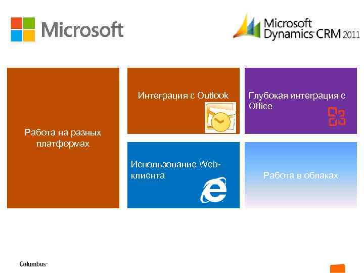 Интеграция с Outlook Глубокая интеграция с Office Работа на разных платформах Использование Webклиента Работа