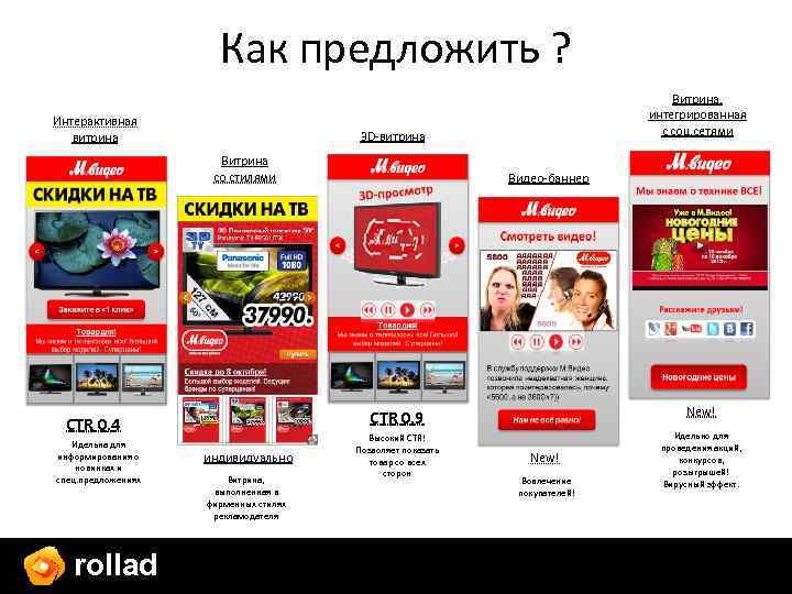 Как предложить ? Интерактивная витрина 3 D-витрина Витрина со стилями rollad Видео-баннер CTR 0,