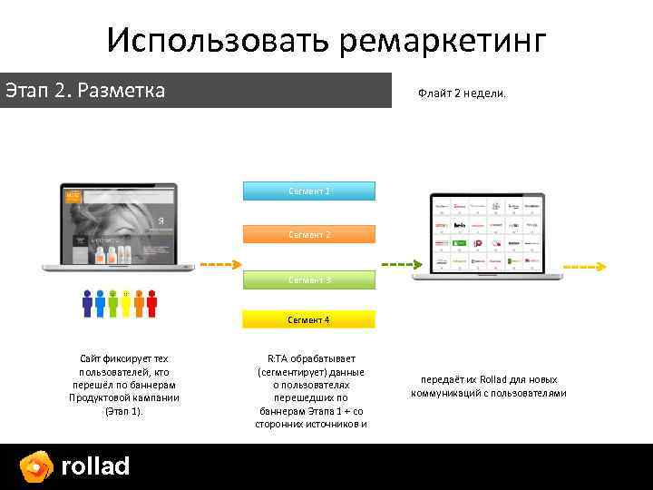 Использовать ремаркетинг Этап 2. Разметка Флайт 2 недели. Сегмент 1 Сегмент 2 Сегмент 3