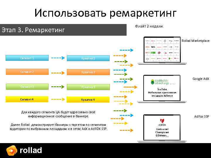 В каком поле флайт плана указывается в закодированном виде информация о спецификации pbn