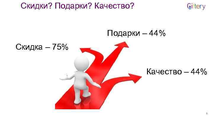 Скидки? Подарки? Качество? Подарки – 44% Скидка – 75% Качество – 44% 6 