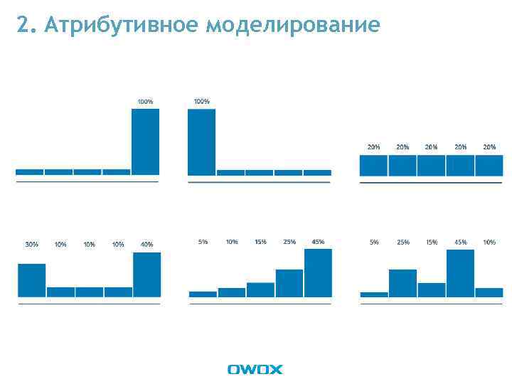2. Атрибутивное моделирование 