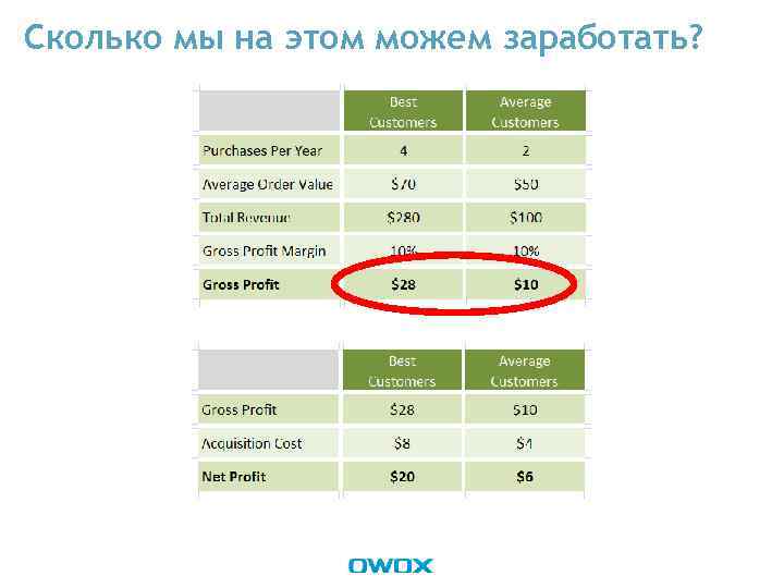Сколько мы на этом можем заработать? 