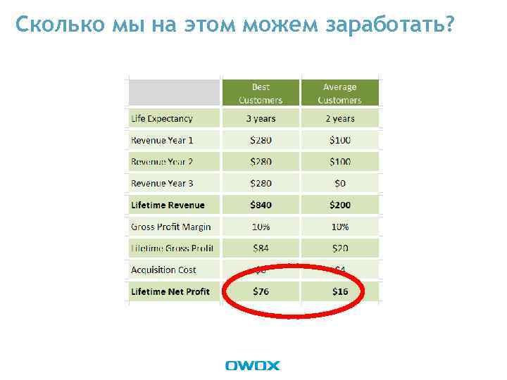Сколько мы на этом можем заработать? 