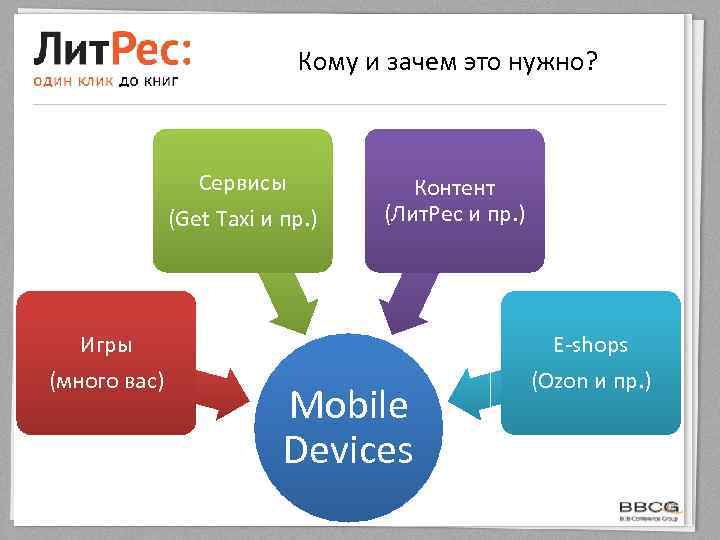 Кому и зачем это нужно? Сервисы (Get Taxi и пр. ) Игры (много вас)