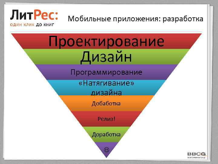 Мобильные приложения: разработка Проектирование Дизайн Программирование «Натягивание» дизайна Добаботка Релиз! Доработка 