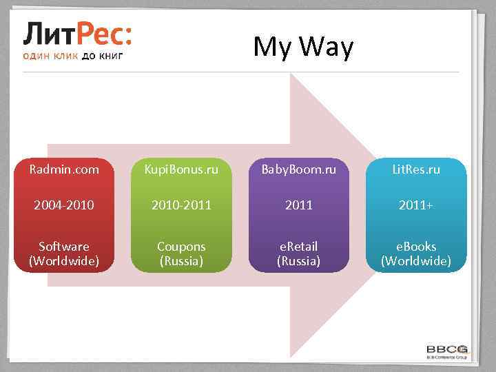 My Way Radmin. com Kupi. Bonus. ru Baby. Boom. ru Lit. Res. ru 2004