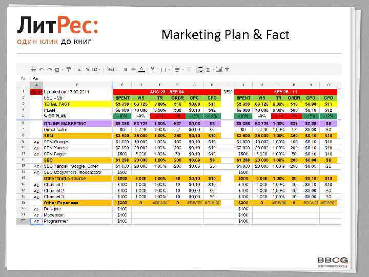 Marketing Plan & Fact 