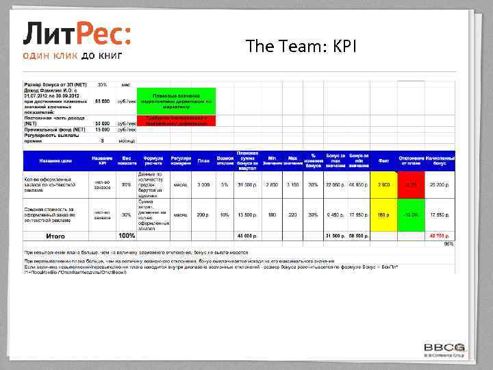 The Team: KPI 