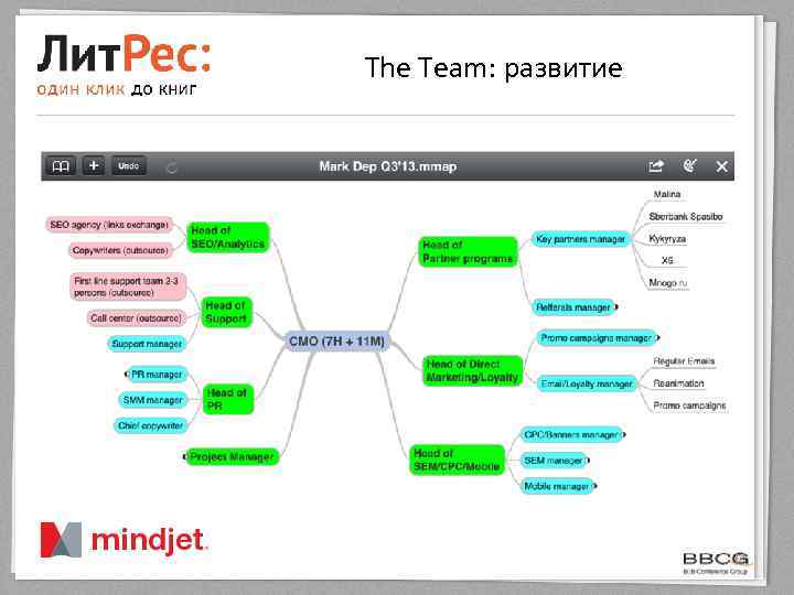 The Team: развитие 