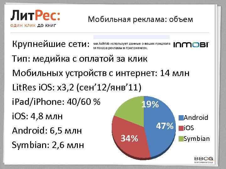 Мобильная реклама: объем Крупнейшие сети: Тип: медийка с оплатой за клик Мобильных устройств с
