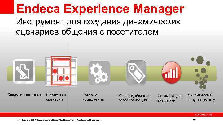 Endeca Experience Manager Инструмент для создания динамических сценариев общения с посетителем Создание контента 15