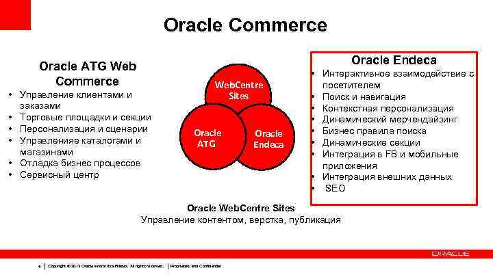 Oracle Commerce Oracle Endeca Oracle ATG Web Commerce • Управление клиентами и заказами •