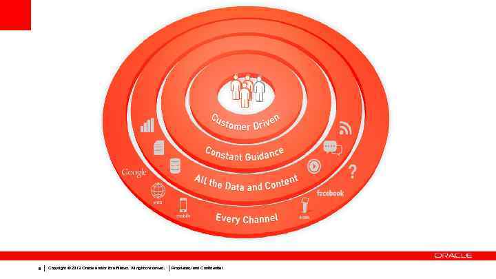 6 Copyright © 2013 Oracle and/or its affiliates. All rights reserved. Proprietary and Confidential