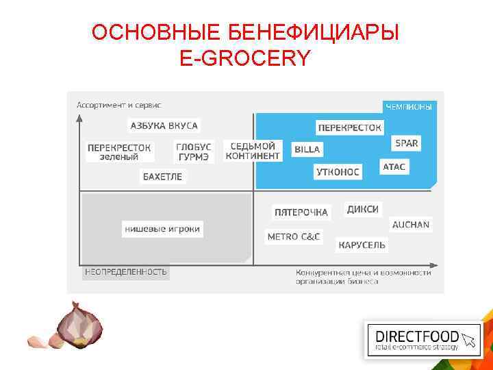 ОСНОВНЫЕ БЕНЕФИЦИАРЫ E-GROCERY 