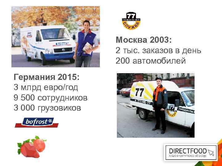 Москва 2003: 2 тыс. заказов в день 200 автомобилей Германия 2015: 3 млрд евро/год
