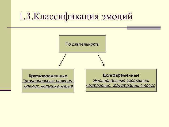 В схеме описания мимических признаков эмоциональных состояний отсутствует следующий элемент лица