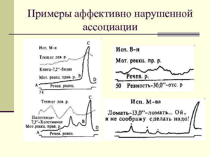 Примеры аффективно нарушенной ассоциации 