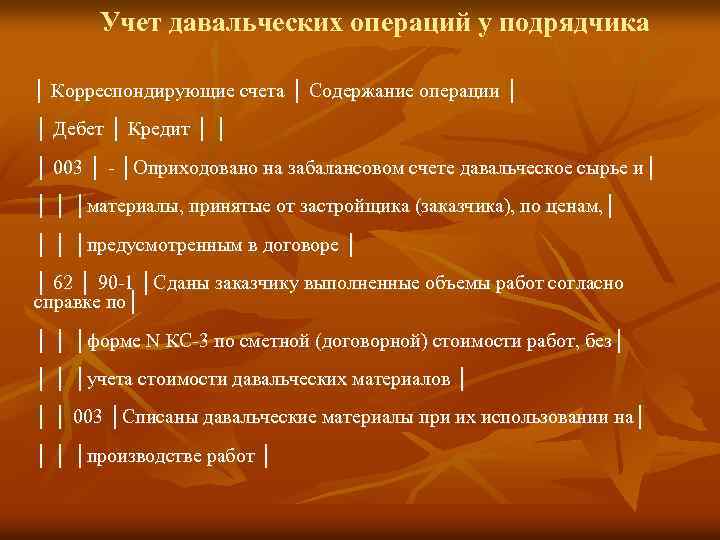 Учет давальческих операций у подрядчика │ Корреспондирующие счета │ Содержание операции │ │ Дебет